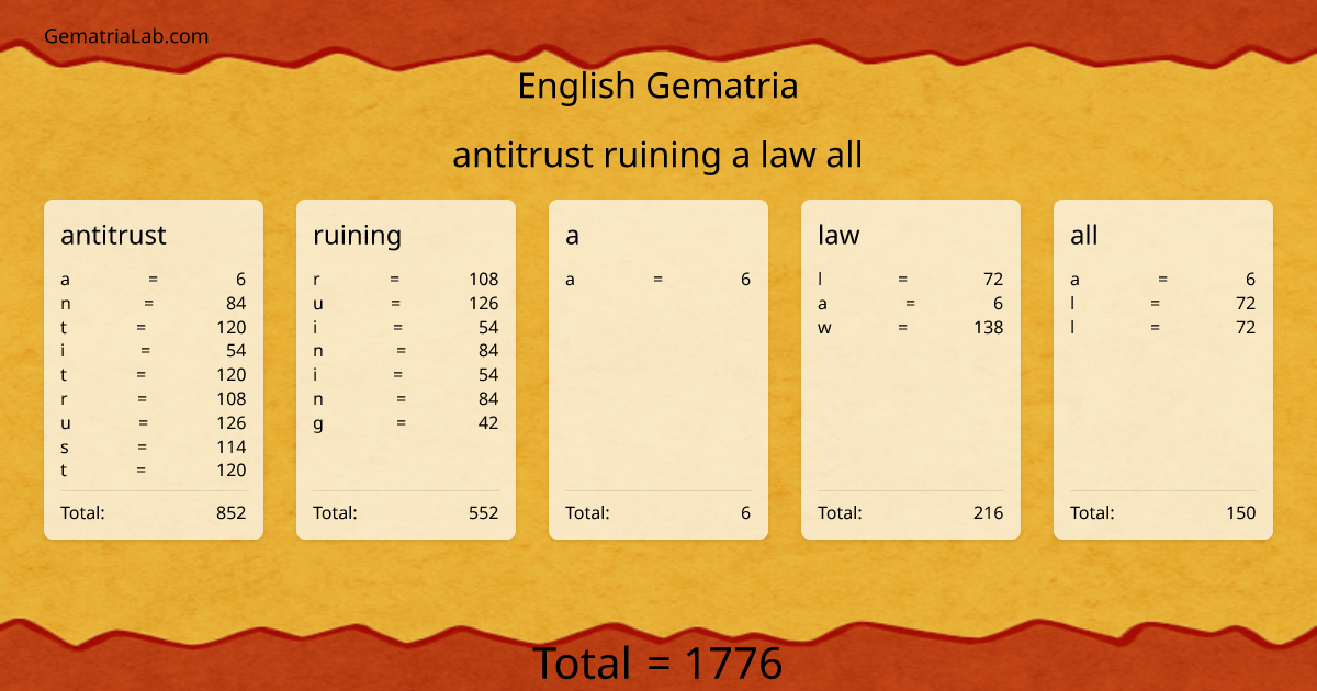 antitrust ruining a law all in english Gematria